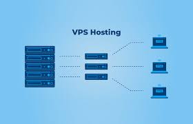 VPS & HOSTING
